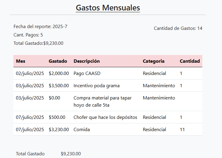 Registro de gastos
